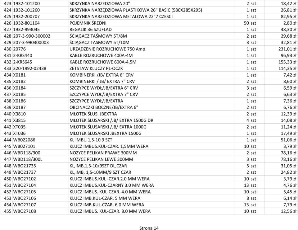 ŚCIĄGACZ TASMOWY 5T/10M 3 szt 32,81 zł 430 20776 URZĄDZENIE ROZRUCHOWE 750 Amp 1 szt 231,01 zł 431 2-KRS440 KABLE ROZRUCHOWE 400A-4M 1 szt 96,93 zł 432 2-KRS645 KABLE ROZRUCHOWE 600A-4,5M 1 szt