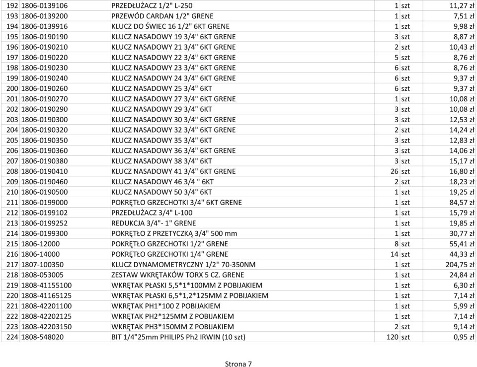 NASADOWY 23 3/4" 6KT GRENE 6 szt 8,76 zł 199 1806-0190240 KLUCZ NASADOWY 24 3/4" 6KT GRENE 6 szt 9,37 zł 200 1806-0190260 KLUCZ NASADOWY 25 3/4" 6KT 6 szt 9,37 zł 201 1806-0190270 KLUCZ NASADOWY 27