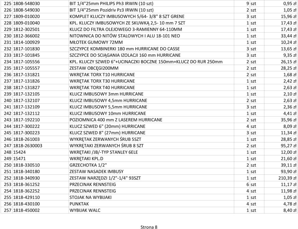 KLUCZY IMBUSOWYCH ZE SKUWKĄ 2,5-10 mm 7 SZT 1 szt 17,43 zł 229 1812-302501 KLUCZ DO FILTRA OLEJOWEGO 3-RAMIENNY 64-110MM 1 szt 17,43 zł 230 1812-366002 NITOWNICA DO NITÓW STALOWYCH I ALU 18-101 NEO 1