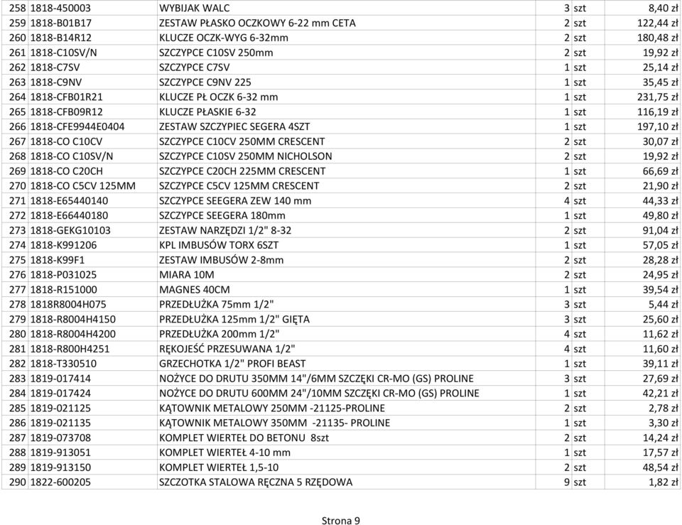 PŁASKIE 6-32 1 szt 116,19 zł 266 1818-CFE9944E0404 ZESTAW SZCZYPIEC SEGERA 4SZT 1 szt 197,10 zł 267 1818-CO C10CV SZCZYPCE C10CV 250MM CRESCENT 2 szt 30,07 zł 268 1818-CO C10SV/N SZCZYPCE C10SV 250MM