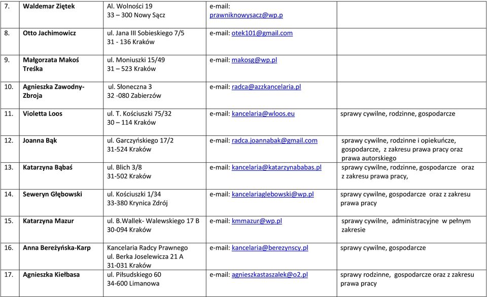 Joanna Bąk ul. Garczyńskiego 17/2 31-524 Kraków 13. Katarzyna Bąbaś ul. Blich 3/8 31-502 Kraków 14. Seweryn Głębowski ul. Kościuszki 1/34 33-380 Krynica Zdrój 15. Katarzyna Mazur ul. B.Wallek- Walewskiego 17 B 30-094 Kraków 16.