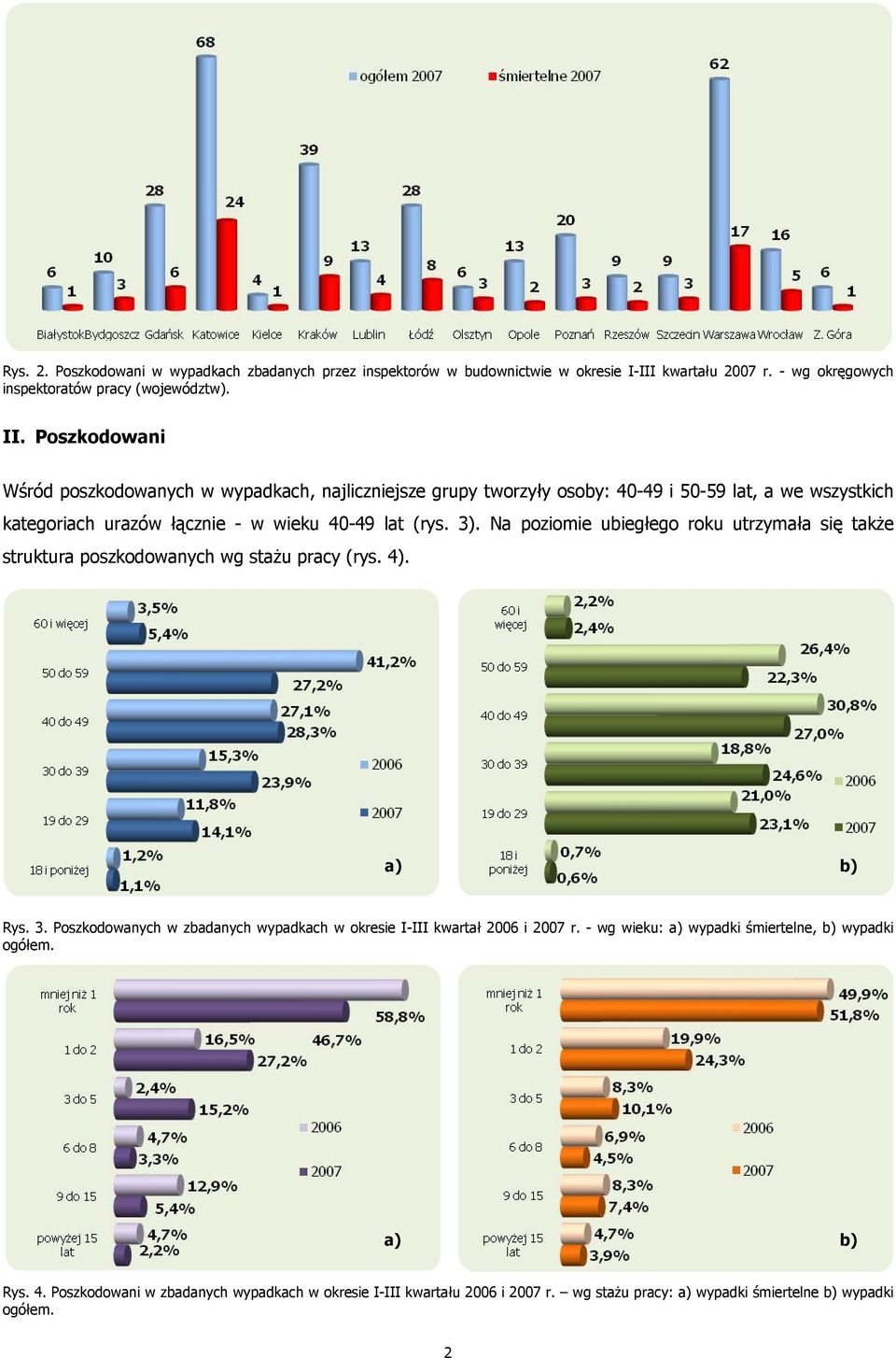 Na poziomie ubiegłego roku utrzymała się także struktura poszkodowanych wg stażu pracy (rys. 4). a) b) Rys. 3.