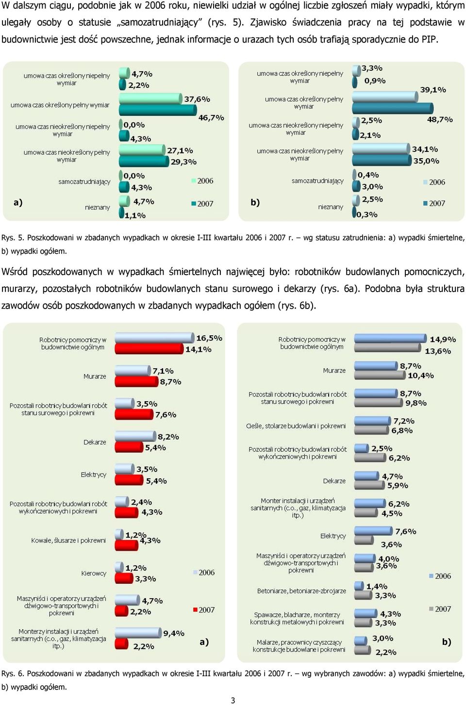 Poszkodowani w zbadanych wypadkach w okresie I-III kwartału 2006 i 2007 r. wg statusu zatrudnienia: a) wypadki śmiertelne, b) wypadki ogółem.