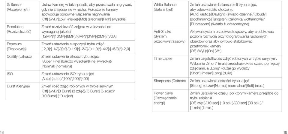 )/[low] (niskie)/[mid] (średnie)/[high] (wysokie) Zmień rozdzielczość zdjęcia w zależności od wymaganej jakości [12MP]/[10MP]/[8MP]/[6MP]/[3MP]/[2MP]/[VGA] Zmień ustawienie ekspozycji trybu zdjęć