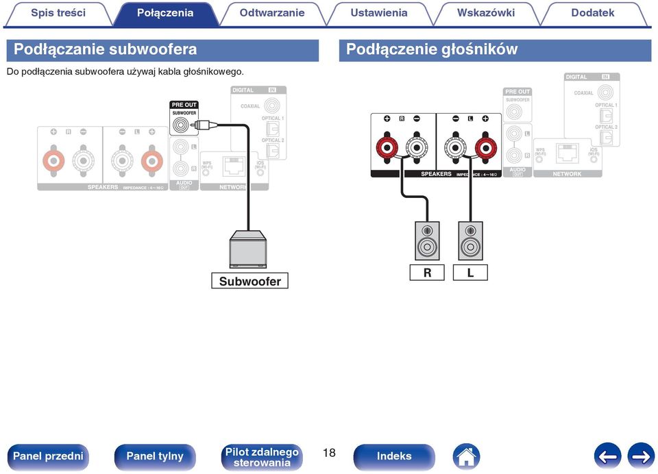 subwoofera Do podłączenia subwoofera używaj