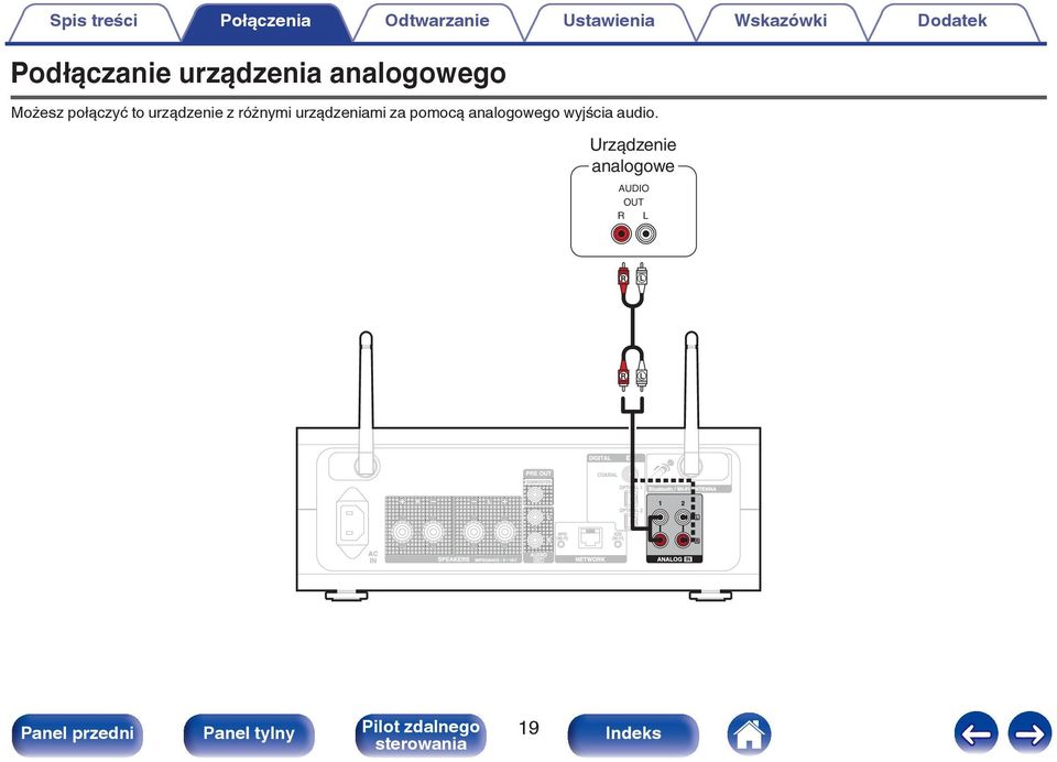 to urządzenie z różnymi urządzeniami za pomocą analogowego