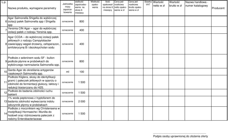 z seleninem sodu SF - bulion podłoże płynne w probówkach do wybiórczego mżania Salmonella spp. Garda Agar do określania antygenów 0 rzęskowych Salmonella spp.