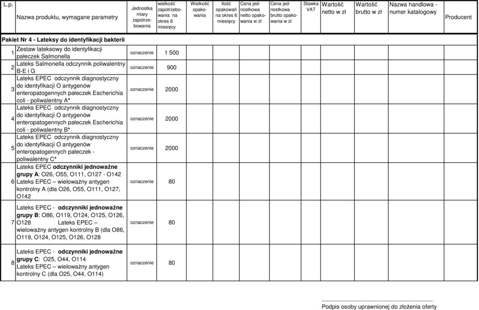 coli - poliwalentny B* Lateks EPEC odczynnik diagnostyczny do identyfikacji O antygenów enteropatogennych pałeczek - poliwalentny C* Lateks EPEC odczynniki jednoważne grupy A: O6, O, O, O7 - O 6