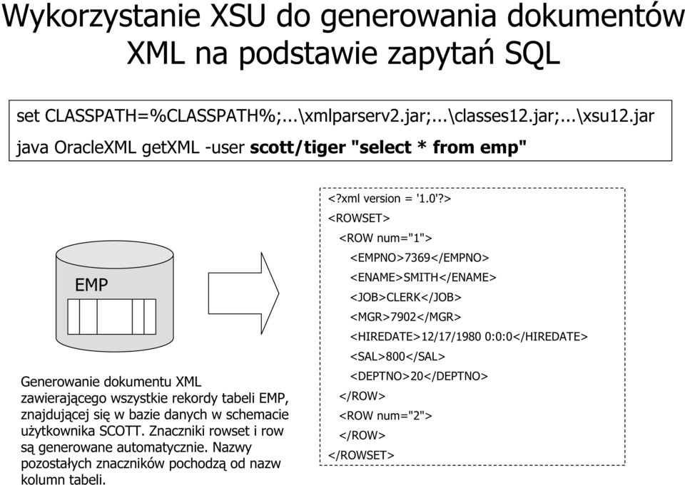 schemacie użytkownika SCOTT. Znaczniki rowset i row są generowane automatycznie. Nazwy pozostałych znaczników pochodzą od nazw kolumn tabeli. <?xml version = '1.0'?