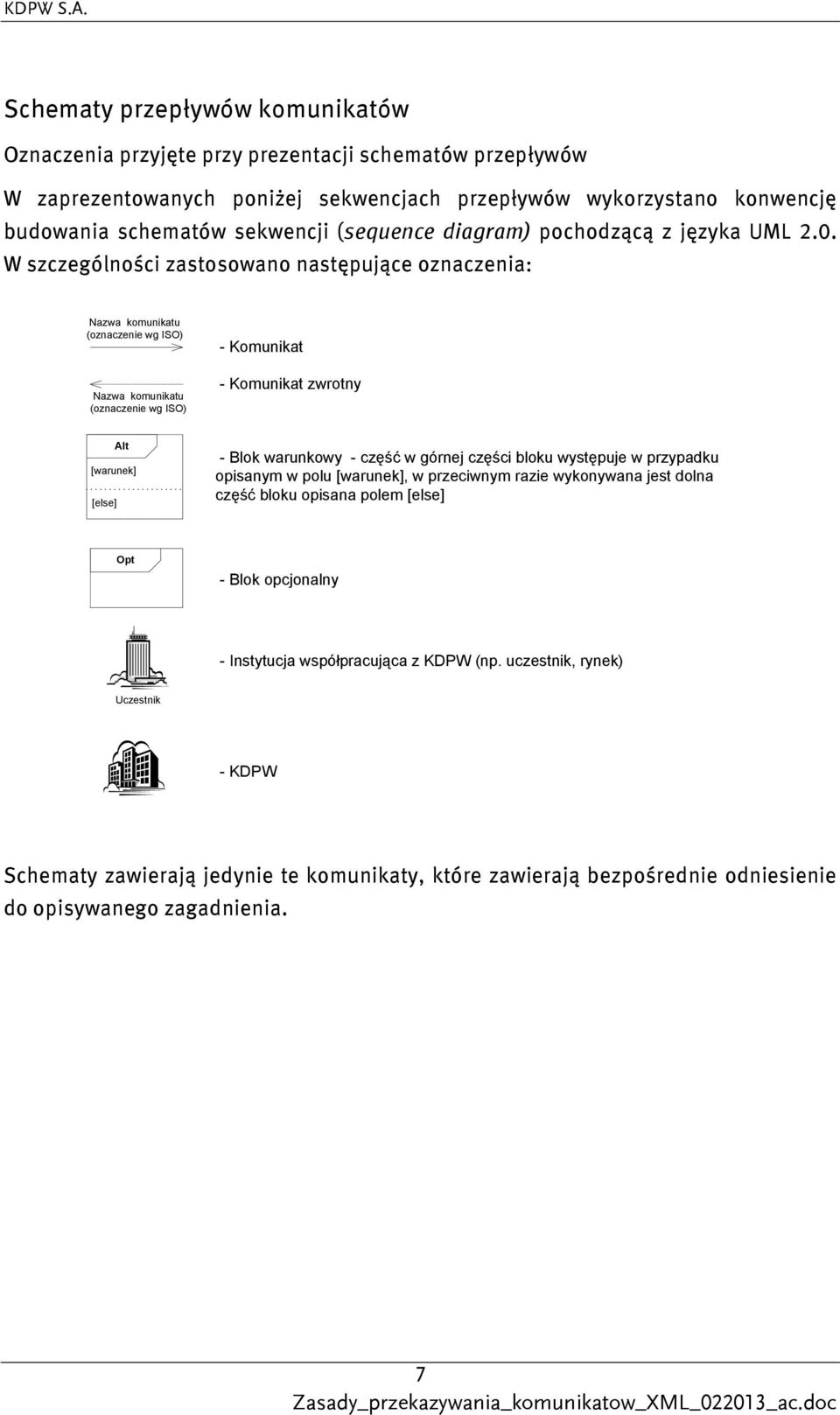 W szczególności zastosowano następujące oznaczenia: Nazwa komunikatu (oznaczenie wg ISO) Nazwa komunikatu (oznaczenie wg ISO) - Komunikat - Komunikat zwrotny [else] Alt [warunek] - Blok warunkowy -