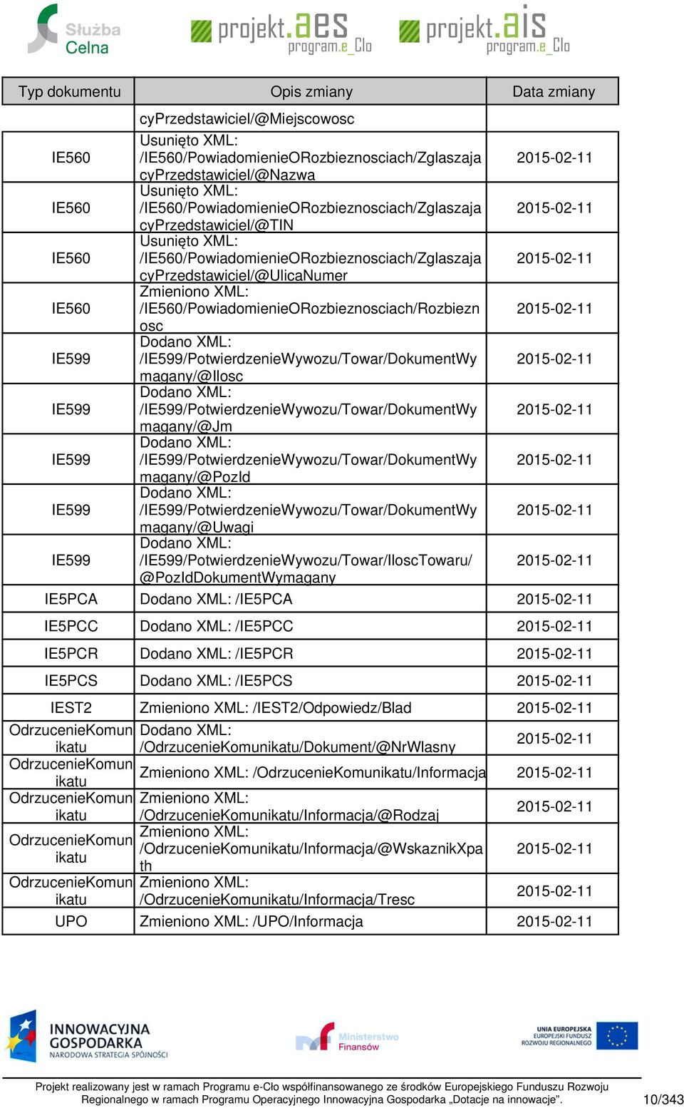 XML: /IE560/PowiadomienieORozbieznosciach/Rozbiezn 20150211 osc IE599 Dodano XML: /IE599/PotwierdzenieWywozu/Towar/DokumentWy 20150211 magany/@ilosc IE599 Dodano XML: