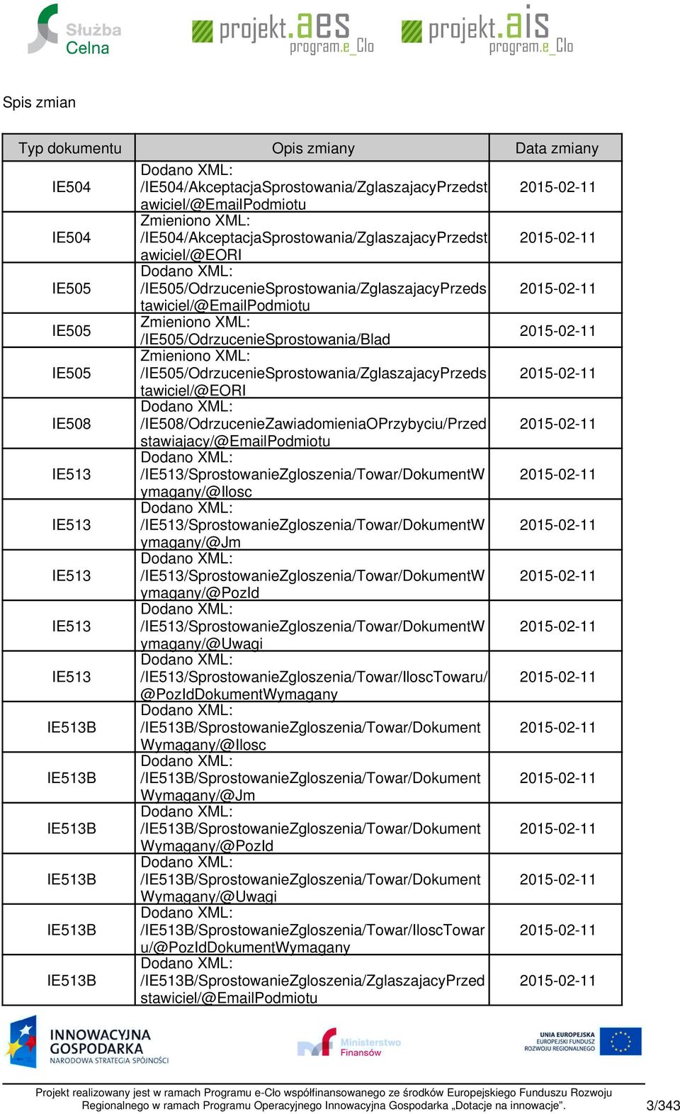 /IE505/OdrzucenieSprostowania/ZglaszajacyPrzeds tawiciel/@emailpodmiotu Zmieniono XML: /IE505/OdrzucenieSprostowania/Blad Zmieniono XML: /IE505/OdrzucenieSprostowania/ZglaszajacyPrzeds tawiciel/@eori