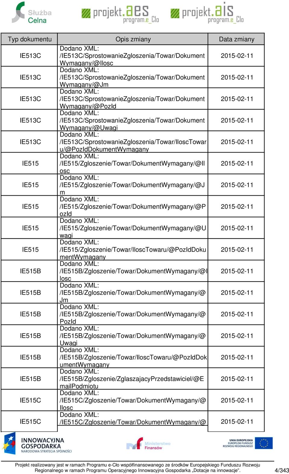 /IE513C/SprostowanieZgloszenia/Towar/Dokument 20150211 Wymagany/@PozId Dodano XML: /IE513C/SprostowanieZgloszenia/Towar/Dokument 20150211 Wymagany/@Uwagi Dodano XML: