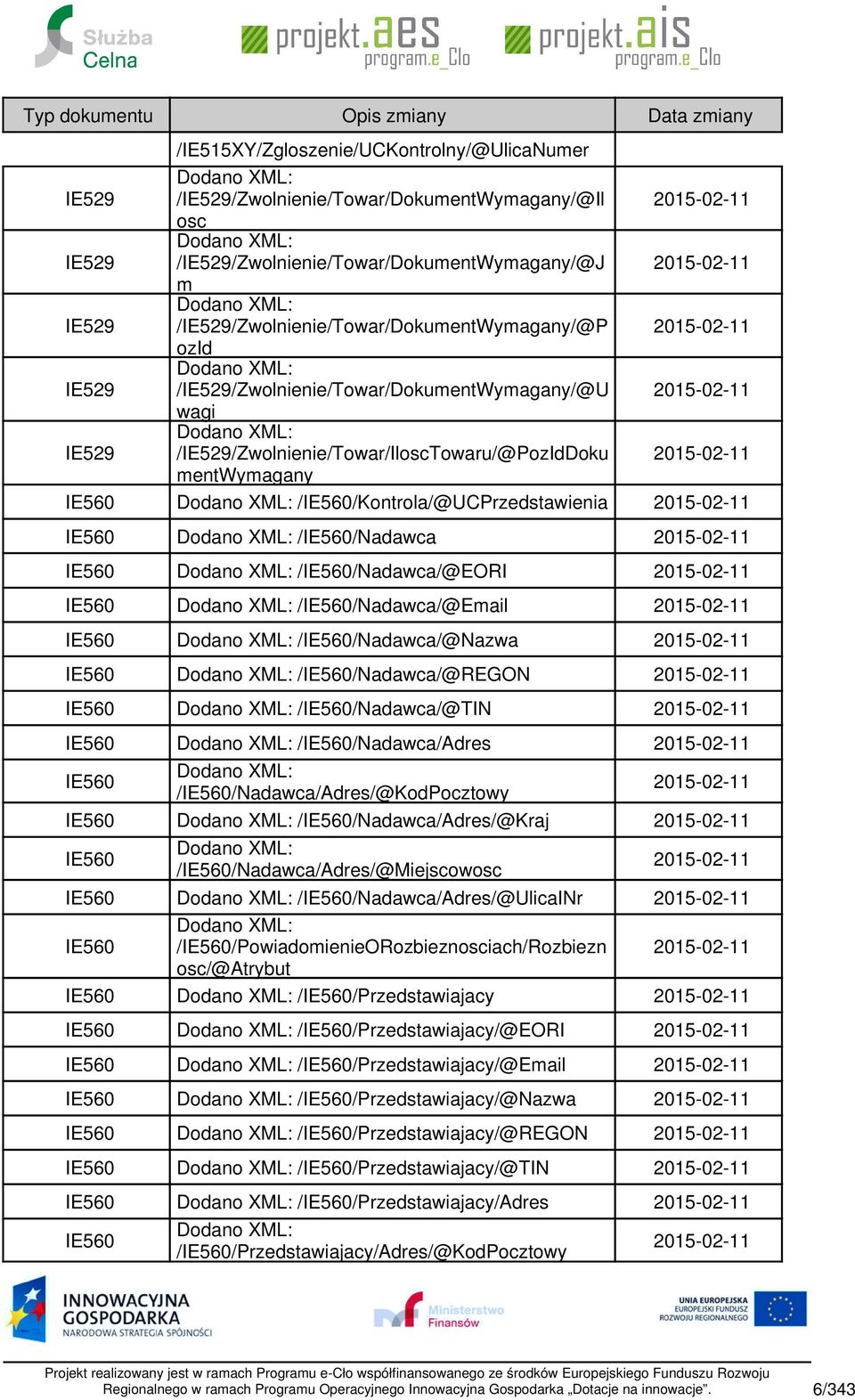 20150211 wagi IE529 Dodano XML: /IE529/Zwolnienie/Towar/IloscTowaru/@PozIdDoku 20150211 mentwymagany IE560 Dodano XML: /IE560/Kontrola/@UCPrzedstawienia 20150211 IE560 Dodano XML: /IE560/Nadawca