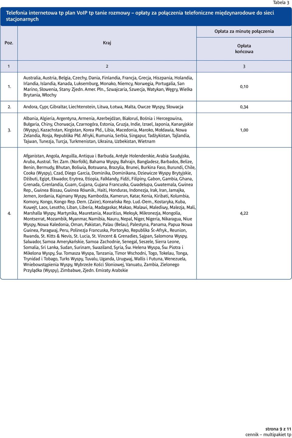 Zjedn. Amer. Płn., Szwajcaria, Szwecja, Watykan, Węgry, Wielka Brytania, Włochy 0,10 Andora, Cypr, Gibraltar, Liechtenstein, Litwa, Łotwa, Malta, Owcze Wyspy, Słowacja 0,34 3.