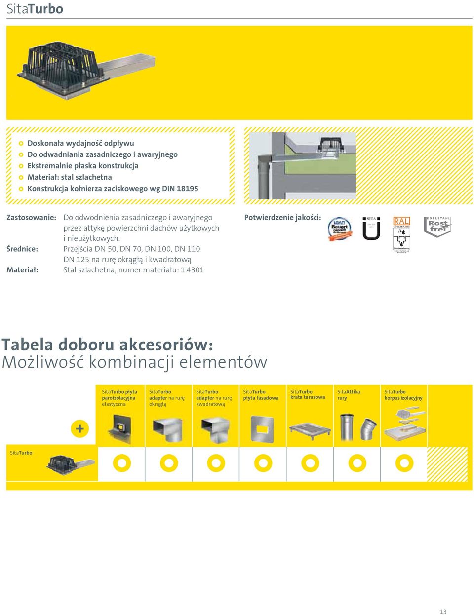 Średnice: Przejścia DN 50, DN 70, DN 100, DN 110 DN 125 na rurę okrągłą i kwadratową Materiał: Stal szlachetna, numer materiału: 1.