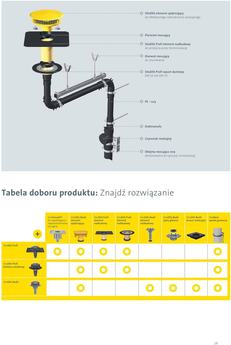 produktu: Znajdź rozwiązanie SitaFiresafe do zapobiegania rozprzestrzenianiu się ognia SitaDSS Multi element spiętrzający SitaDSS Profi element nadbudowy SitaDSS Profi element