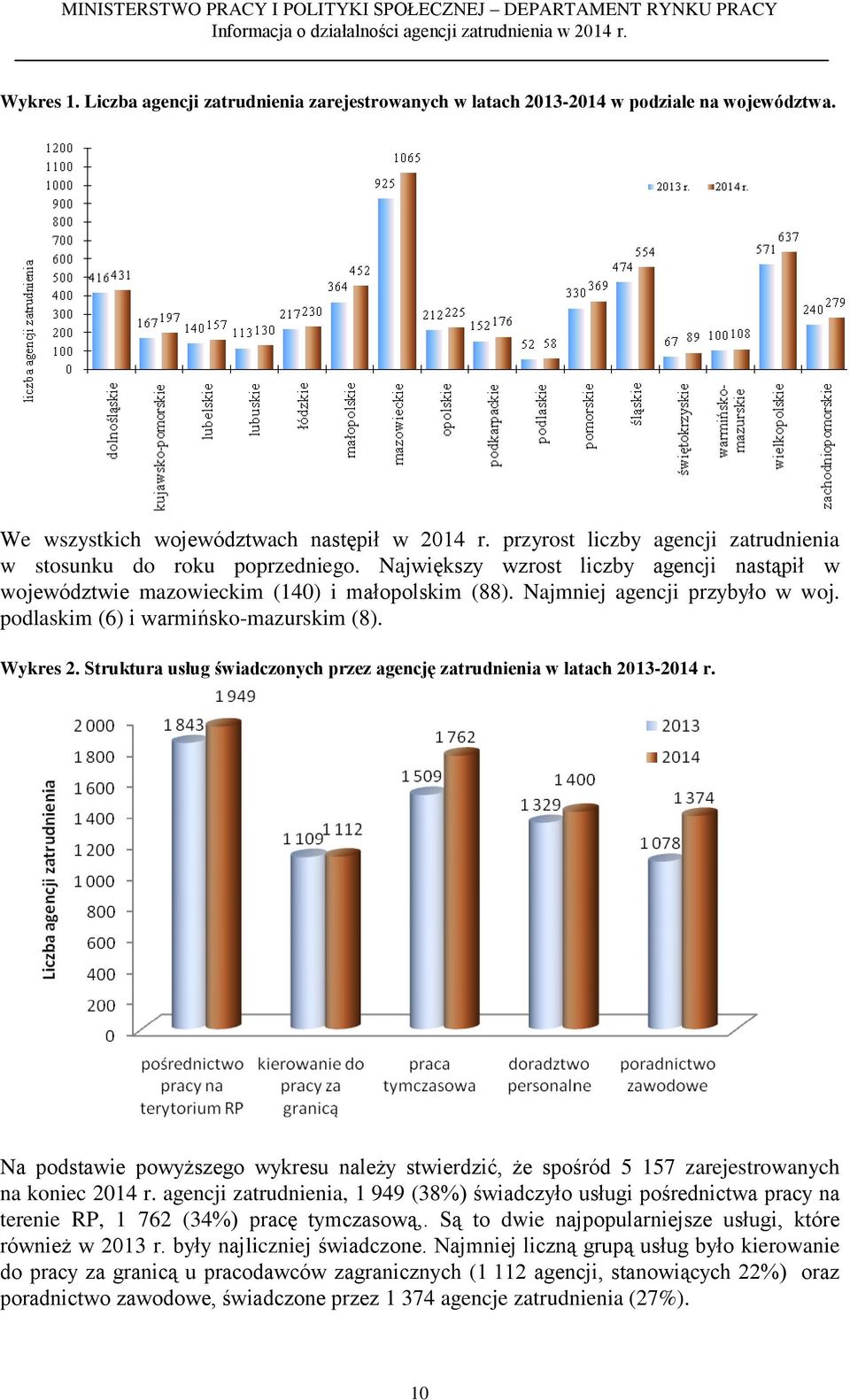 podlaskim (6) i warmińsko-mazurskim (8). Wykres 2. Struktura usług świadczonych przez agencję zatrudnienia w latach 2013-2014 r.
