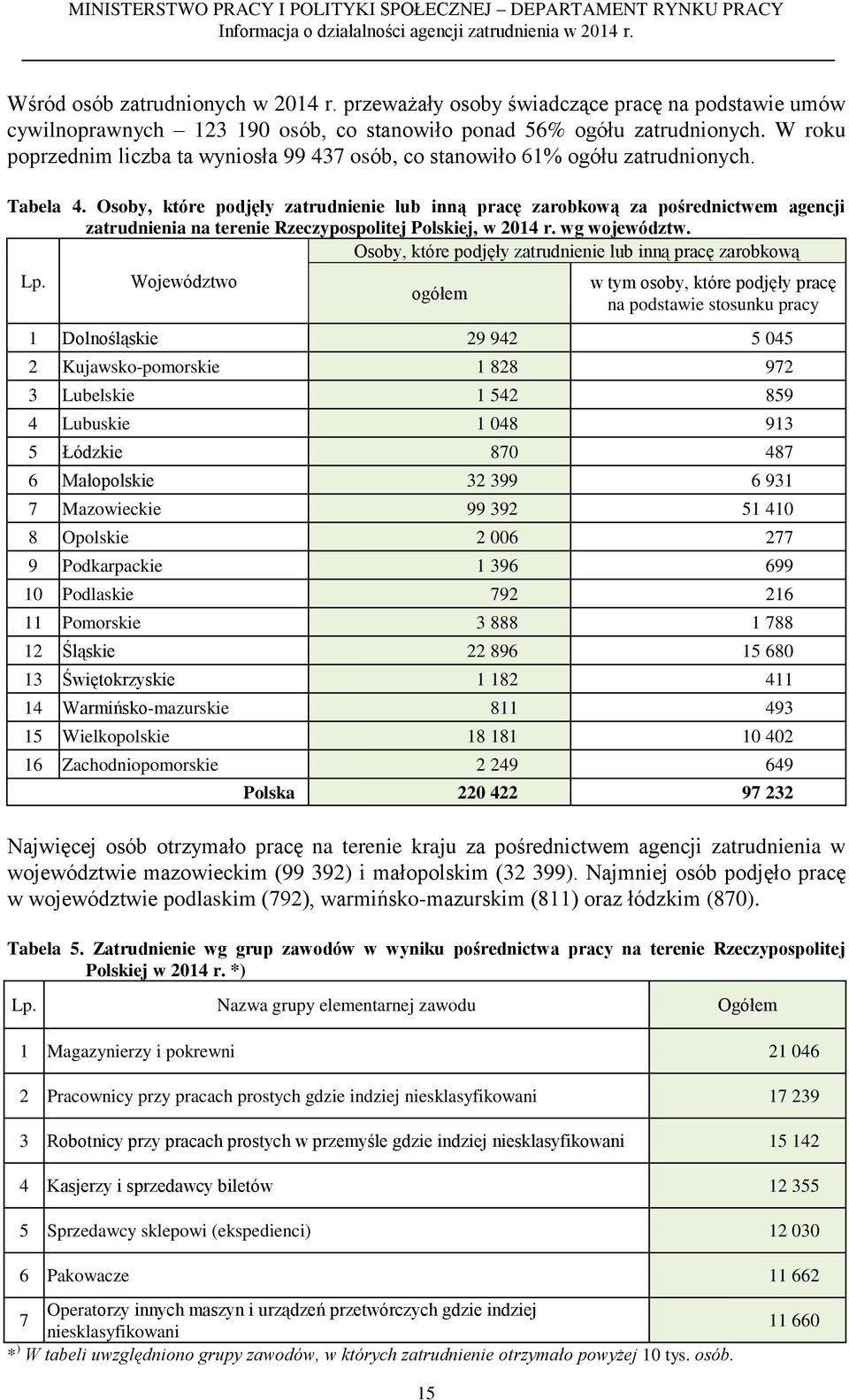 Osoby, które podjęły zatrudnienie lub inną pracę zarobkową za pośrednictwem agencji zatrudnienia na terenie Rzeczypospolitej Polskiej, w 2014 r. wg województw.