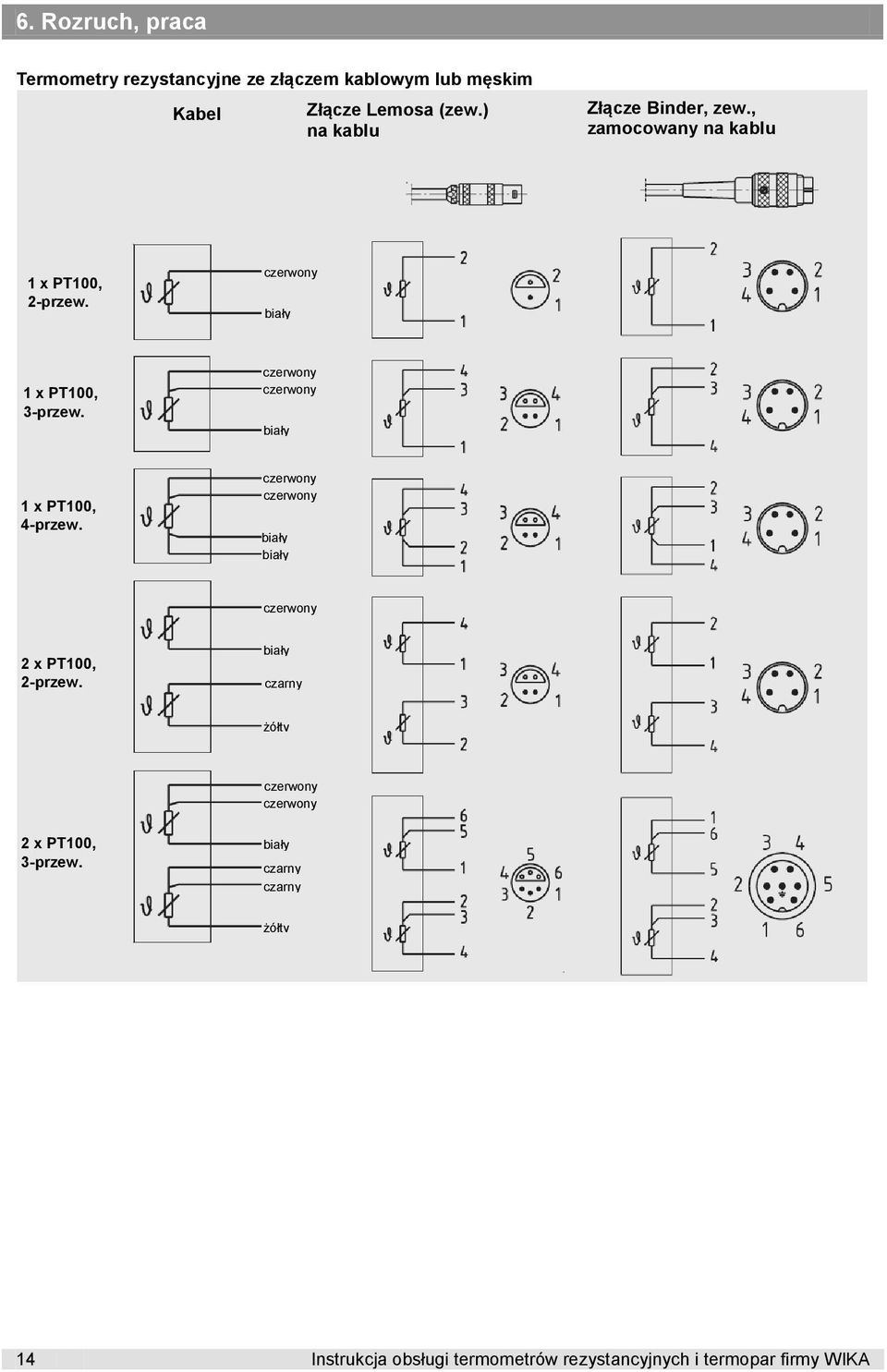 1 x PT100, 3-przew. 1 x PT100, 4-przew. 2 x PT100, 2-przew.