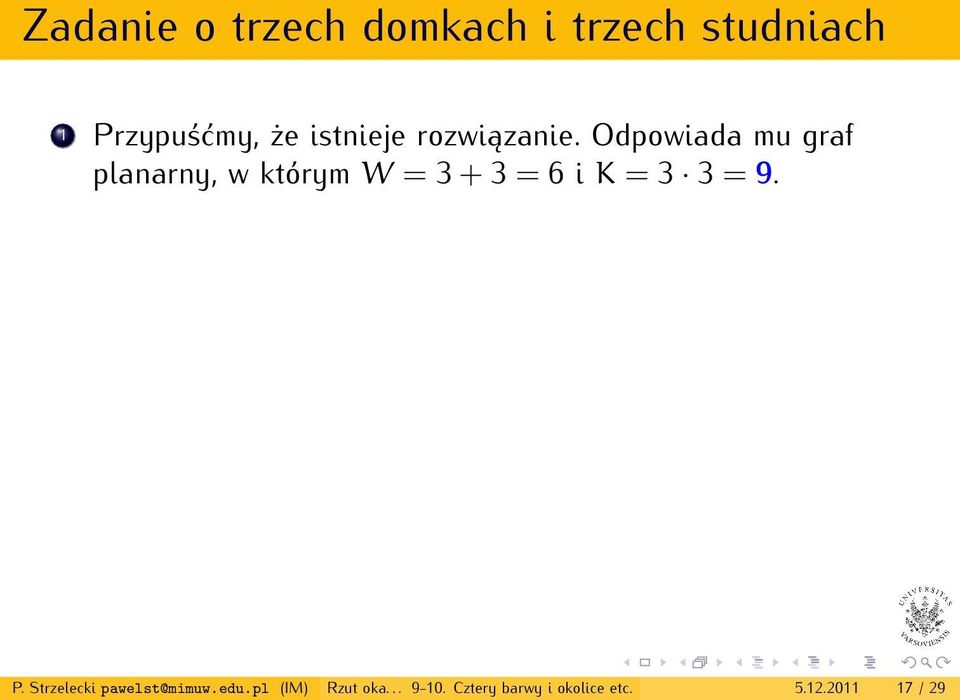 Odpowiada mu graf planarny, w którym W = 3 + 3 = 6 i K = 3 3 =