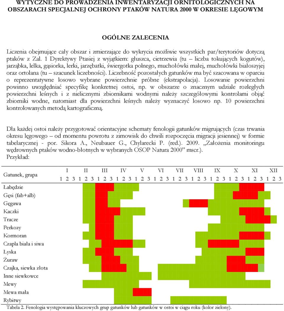 1 Dyrektywy Ptasiej z wyjątkiem: głuszca, cietrzewia (tu liczba tokujących kogutów), jarząbka, lelka, gąsiorka, lerki, jarzębatki, świergotka polnego, muchołówki małej, muchołówki białoszyjej oraz