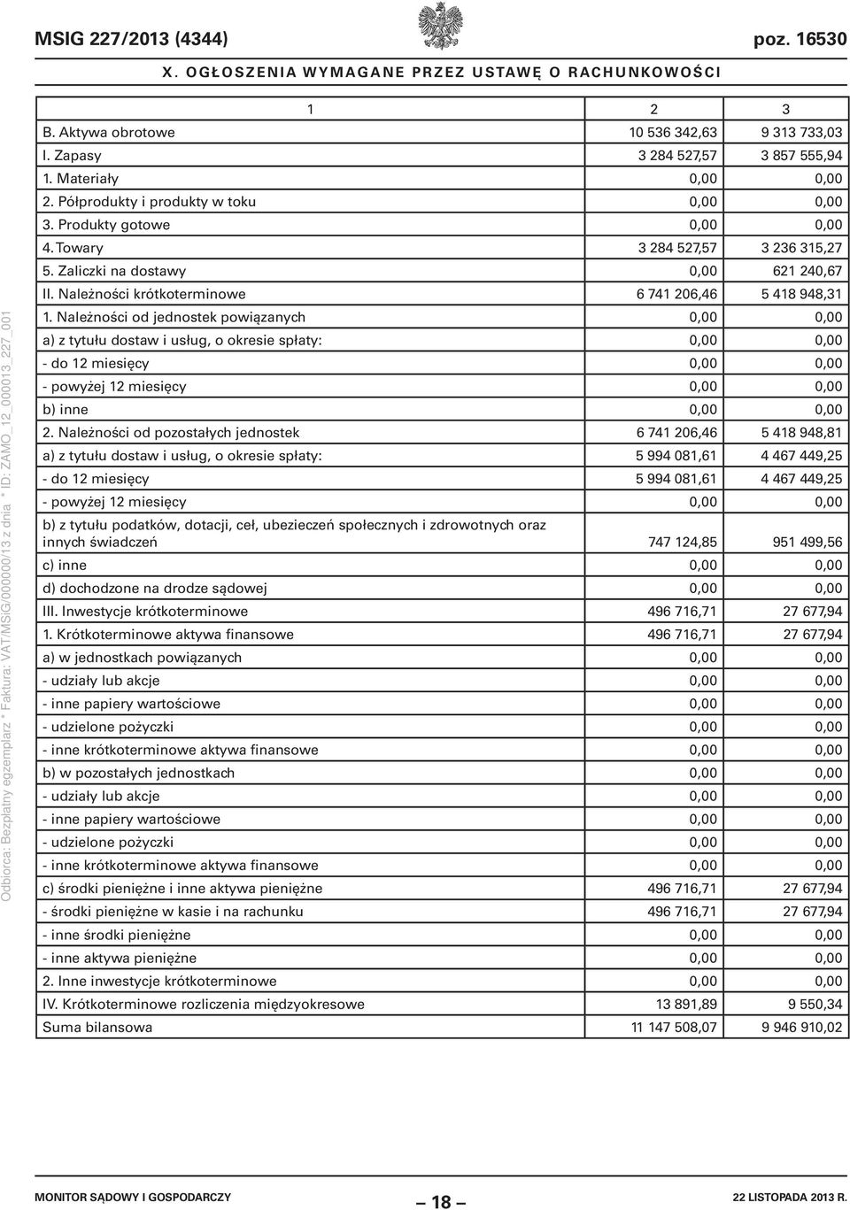 Należności krótkoterminowe 6 741 206,46 5 418 948,31 1.