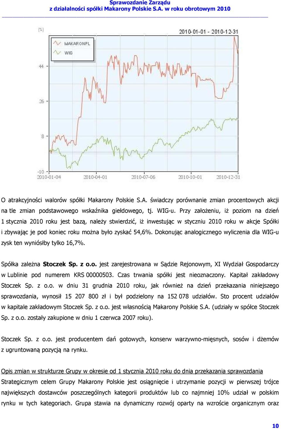 Dokonując analogicznego wyliczenia dla WIG-u zysk ten wyniósłby tylko 16,7%. Spółka zależna Stoczek Sp. z o.o. jest zarejestrowana w Sądzie Rejonowym, XI Wydział Gospodarczy w Lublinie pod numerem KRS 00000503.