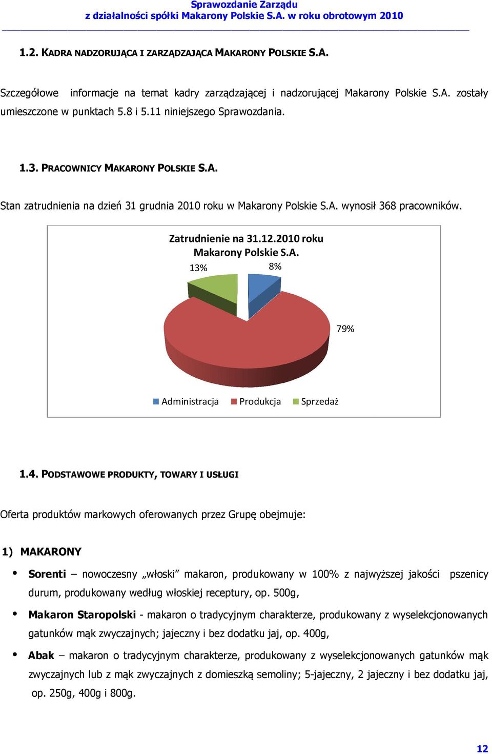 2010 roku Makarony Polskie S.A. 13% 8% 79% Administracja Produkcja Sprzedaż 1.4.