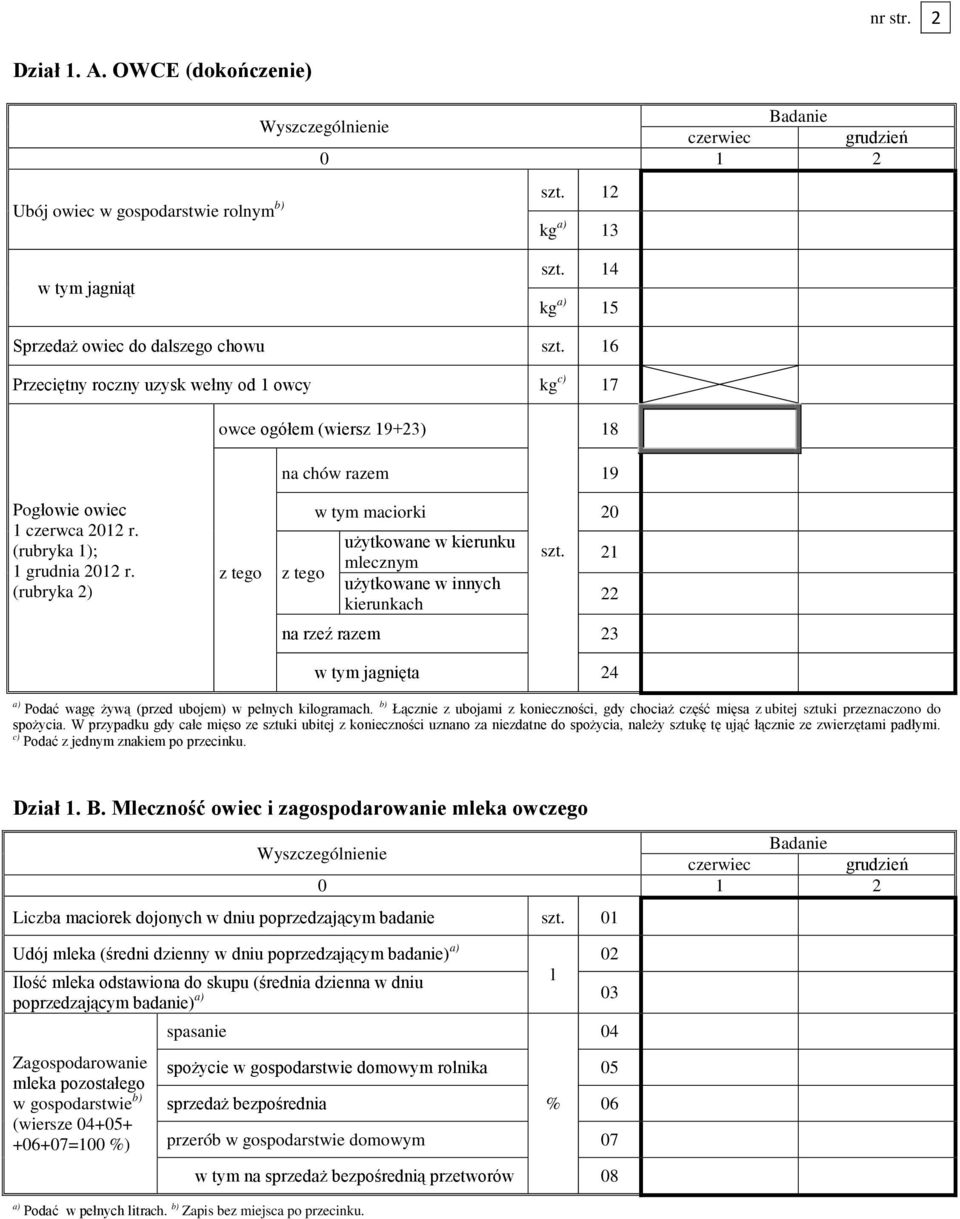 (rubryka 2) z tego na chów razem 19 z tego w tym maciorki 20 użytkowane w kierunku mlecznym użytkowane w innych kierunkach szt.