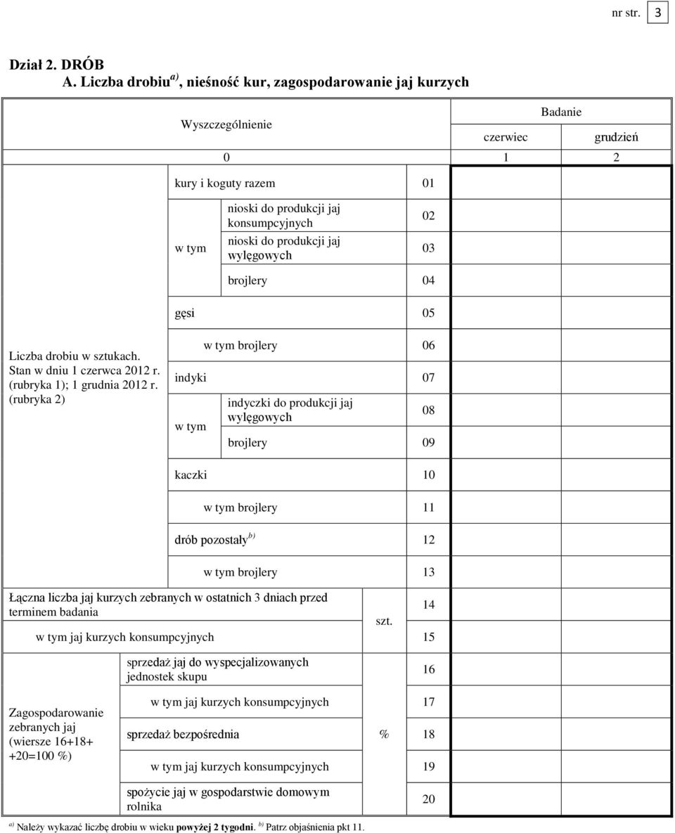 drobiu w sztukach. Stan w dniu 1 czerwca 2012 r. (rubryka 1); 1 grudnia 2012 r.