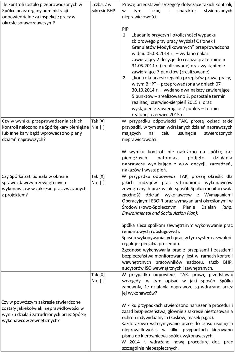 Liczba: 2 w zakresie BHP Tak [X] Nie [ ] Proszę przedstawić szczegóły dotyczące takich kontroli, w tym liczbę i charakter stwierdzonych nieprawidłowości: PIP 1.