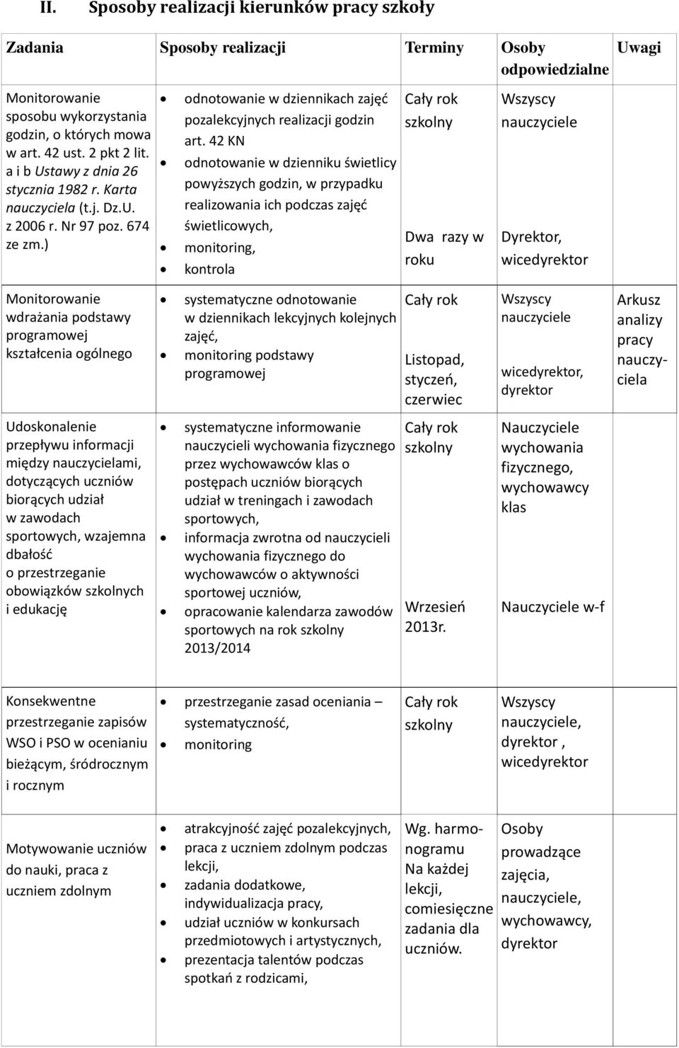 42 KN odnotowanie w dzienniku świetlicy powyższych godzin, w przypadku realizowania ich podczas zajęć świetlicowych, monitoring, kontrola Dwa razy w roku Wszyscy nauczyciele Dyrektor, wicedyrektor