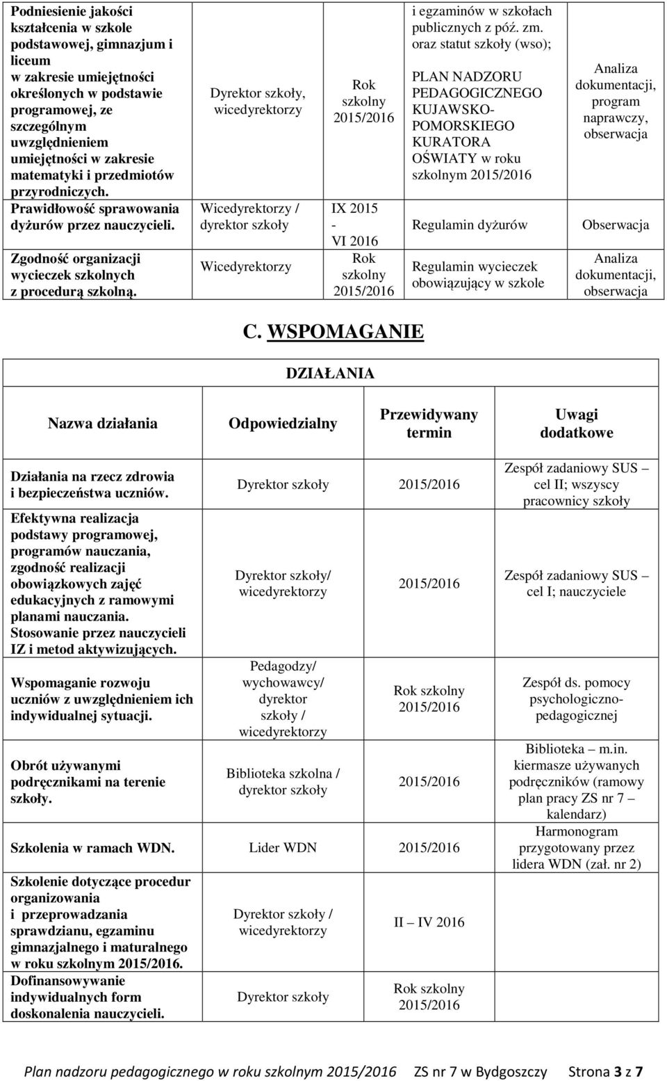 szkoły, Wicedyrektorzy / dyrektor szkoły Wicedyrektorzy IX 2015 - VI 2016 i egzaminów w szkołach publicznych z póź. zm.