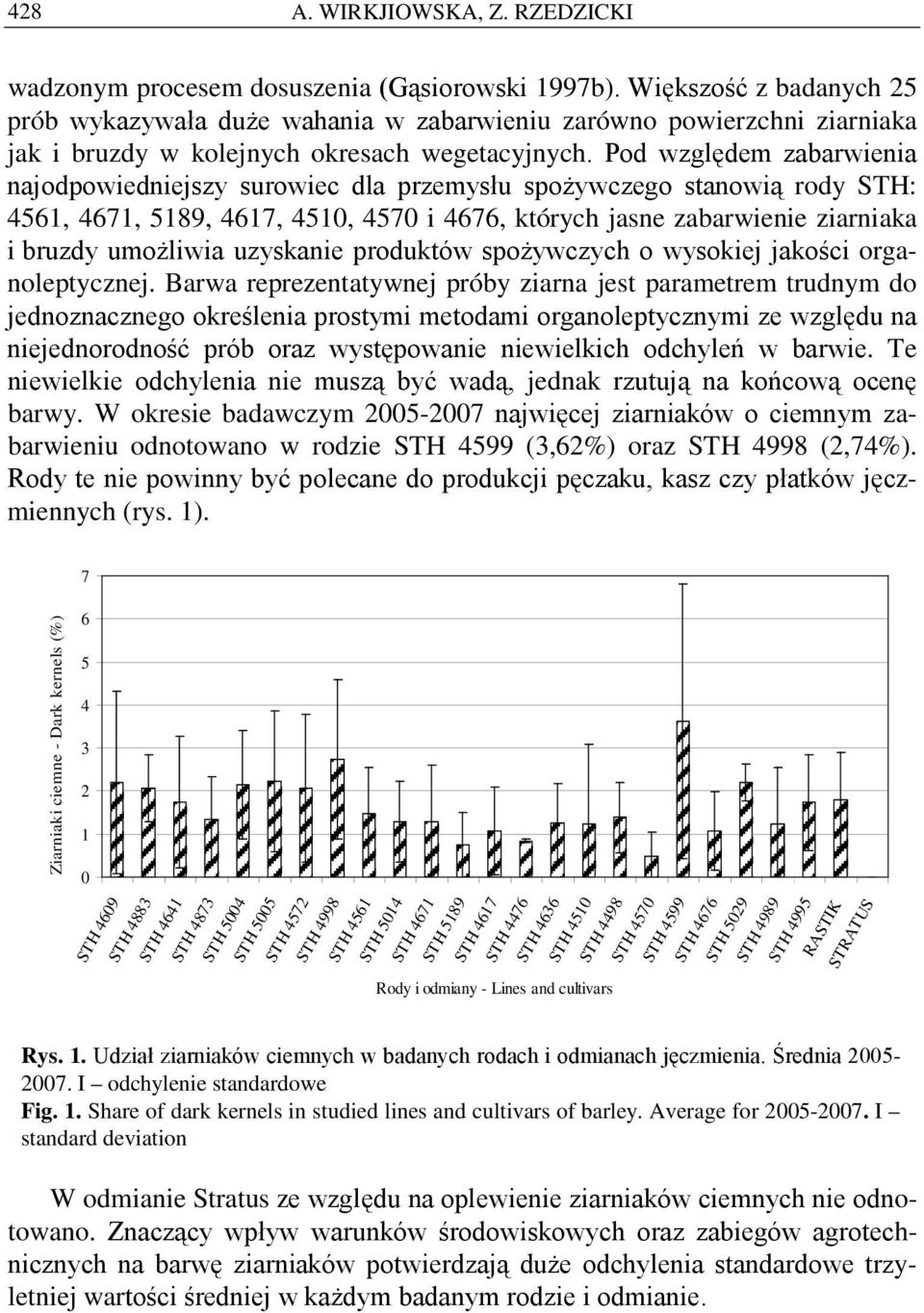 Pod względem zabarwienia najodpowiedniejszy surowiec dla przemysłu spożywczego stanowią rody STH: 4561, 4671, 5189, 4617, 4510, 4570 i 4676, których jasne zabarwienie ziarniaka i bruzdy umożliwia