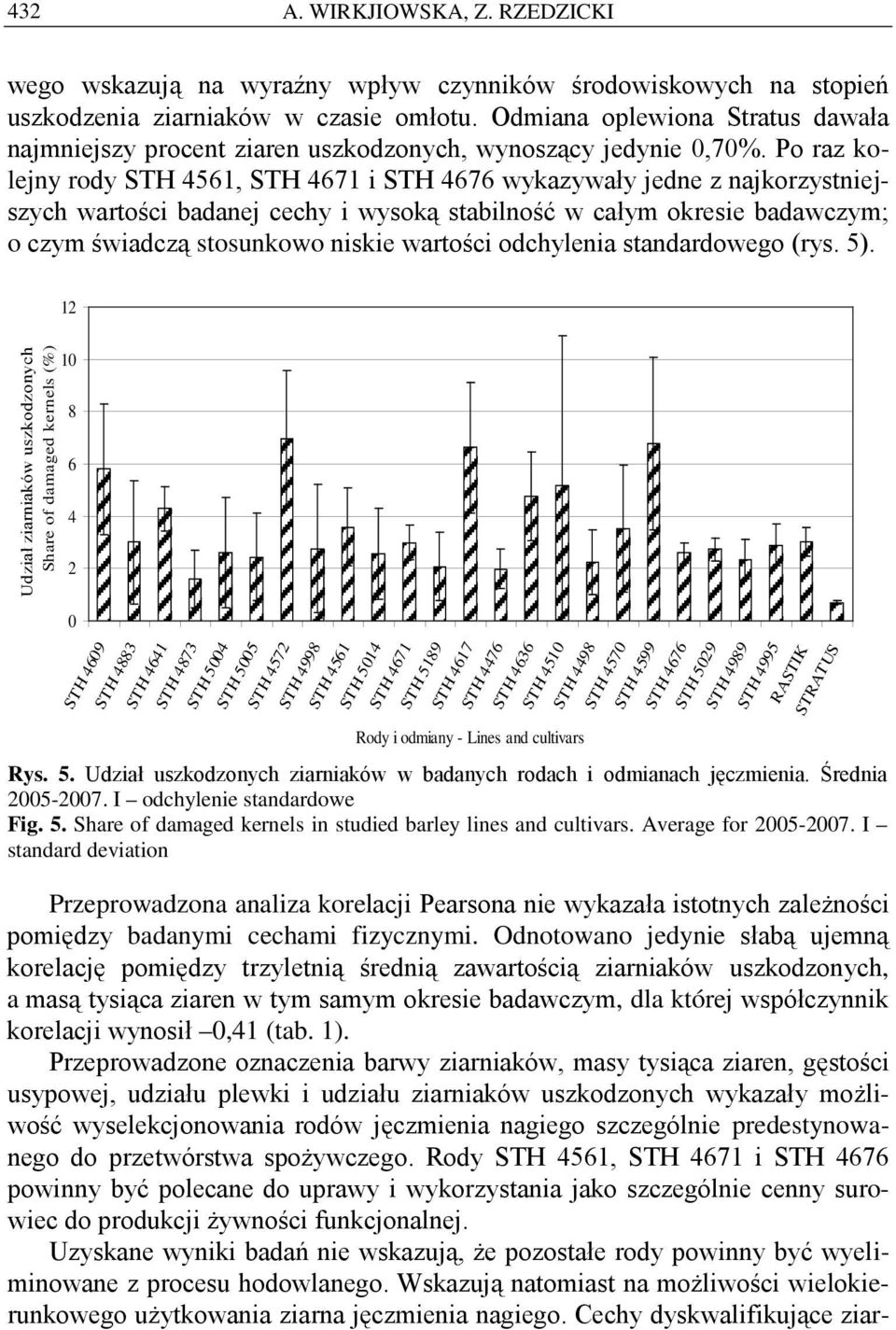 Po raz kolejny rody STH 4561, STH 4671 i STH 4676 wykazywały jedne z najkorzystniejszych wartości badanej cechy i wysoką stabilność w całym okresie badawczym; o czym świadczą stosunkowo niskie