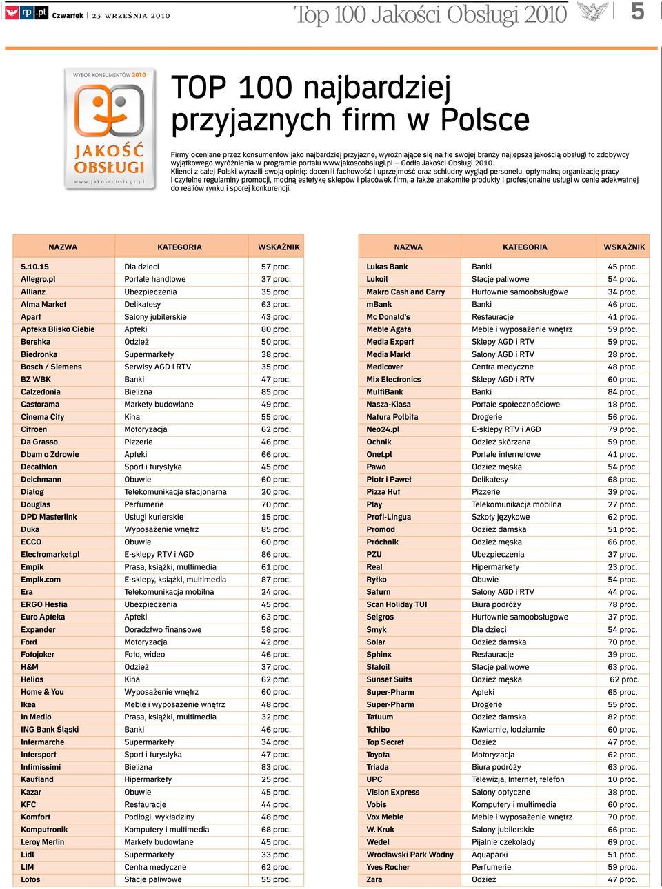 wyjątkowego wyróżnienia w programie portalu www.jakoscobslugi.pl Godła Jakości Obsługi 2010.