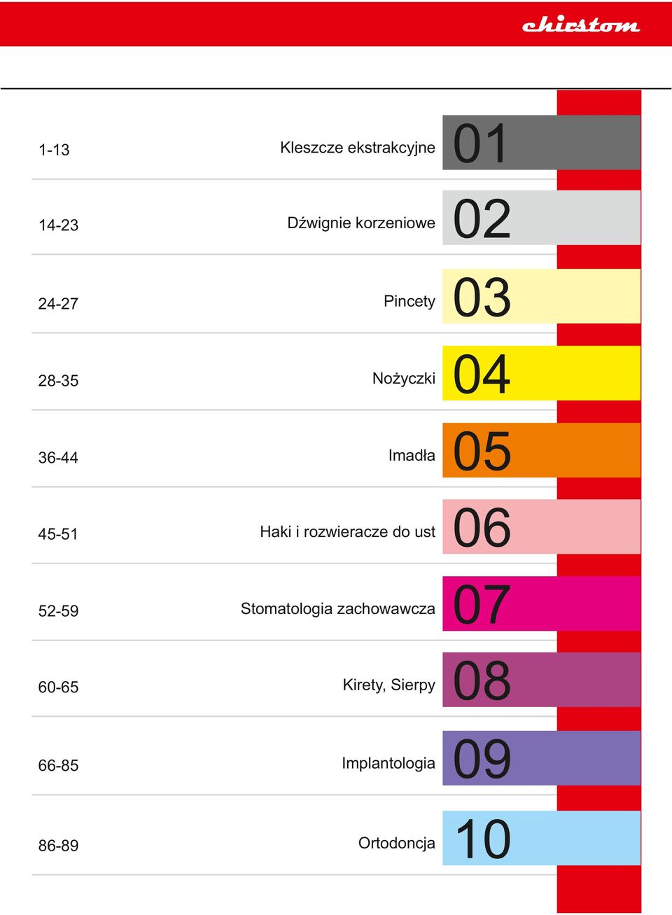 rzwieracze d ust 52-59 Stmatlgia zachwawcza 60-65 Kirety,