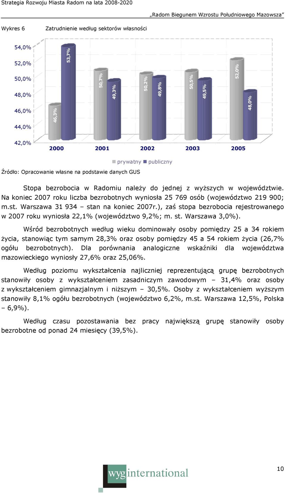 Na koniec 2007 roku liczba bezrobotnych wyniosła 25 769 osób (województwo 219 900; m.st. Warszawa 31 934 stan na koniec 2007r.