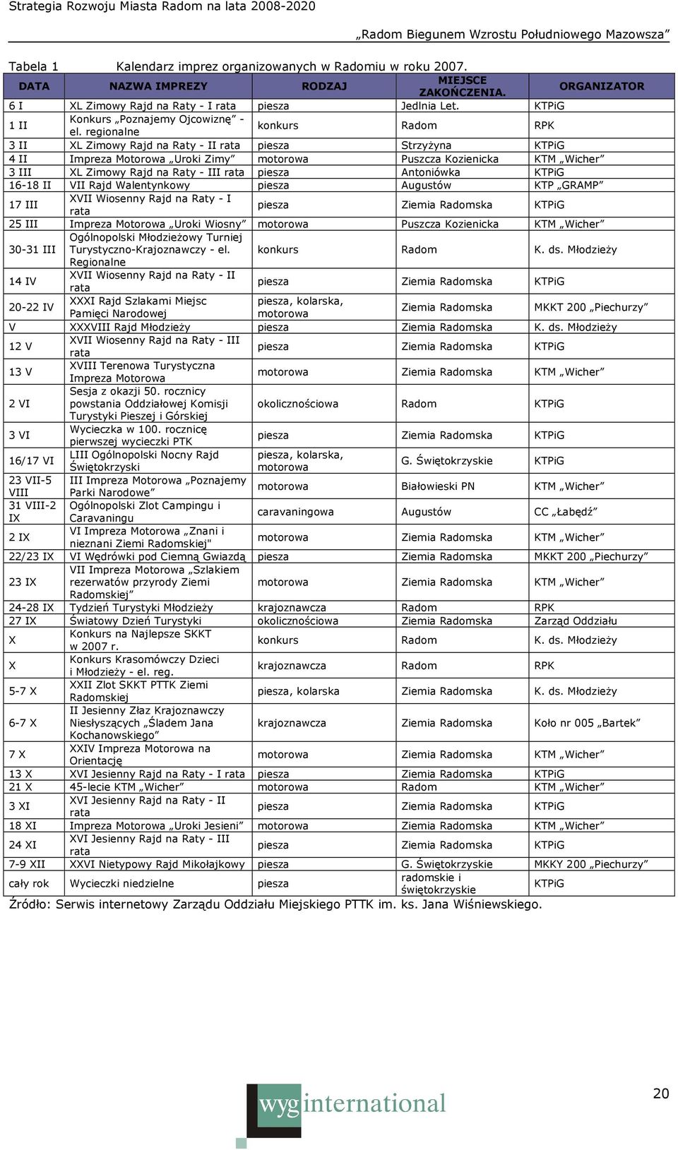 regionalne konkurs Radom RPK 3 II XL Zimowy Rajd na Raty - II rata piesza StrzyŜyna KTPiG 4 II Impreza Motorowa Uroki Zimy motorowa Puszcza Kozienicka KTM Wicher 3 III XL Zimowy Rajd na Raty - III