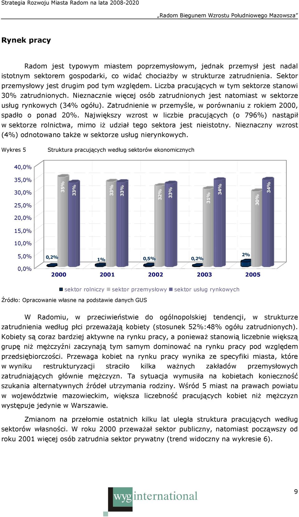 Nieznacznie więcej osób zatrudnionych jest natomiast w sektorze usług rynkowych (34% ogółu). Zatrudnienie w przemyśle, w porównaniu z rokiem 2000, spadło o ponad 20%.