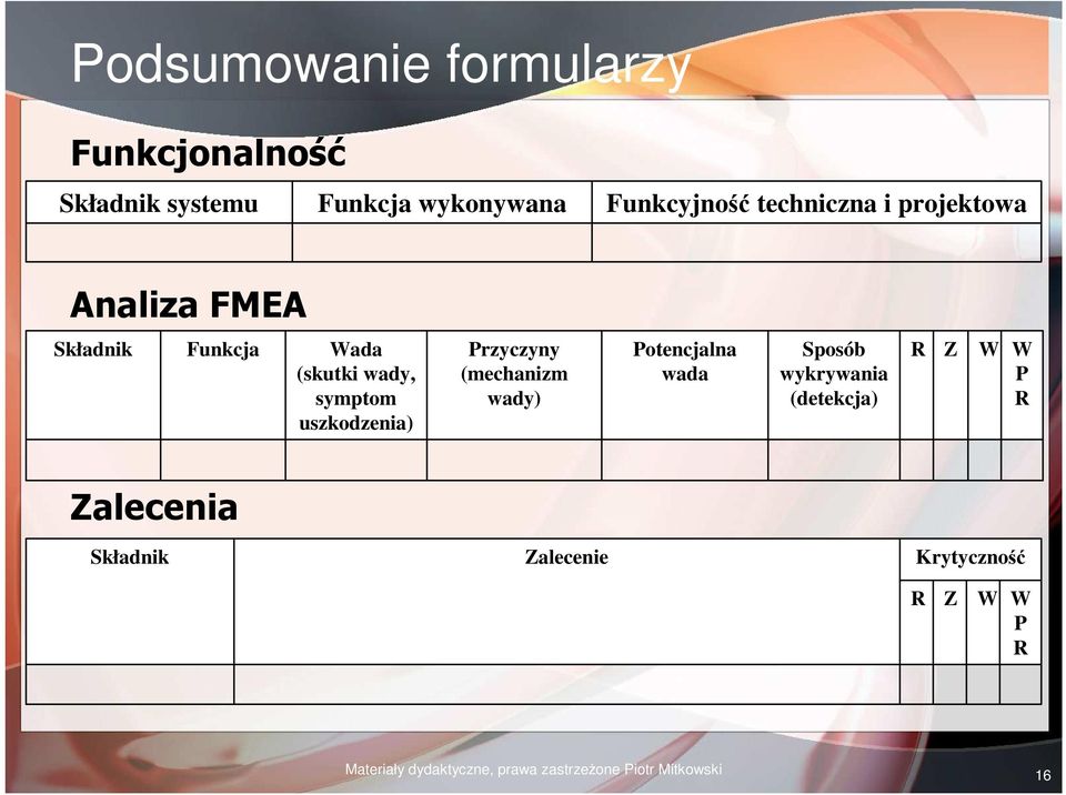 uszkodzenia) Przyczyny (mechanizm wady) Potencjalna wada Sposób wykrywania (detekcja) Z P