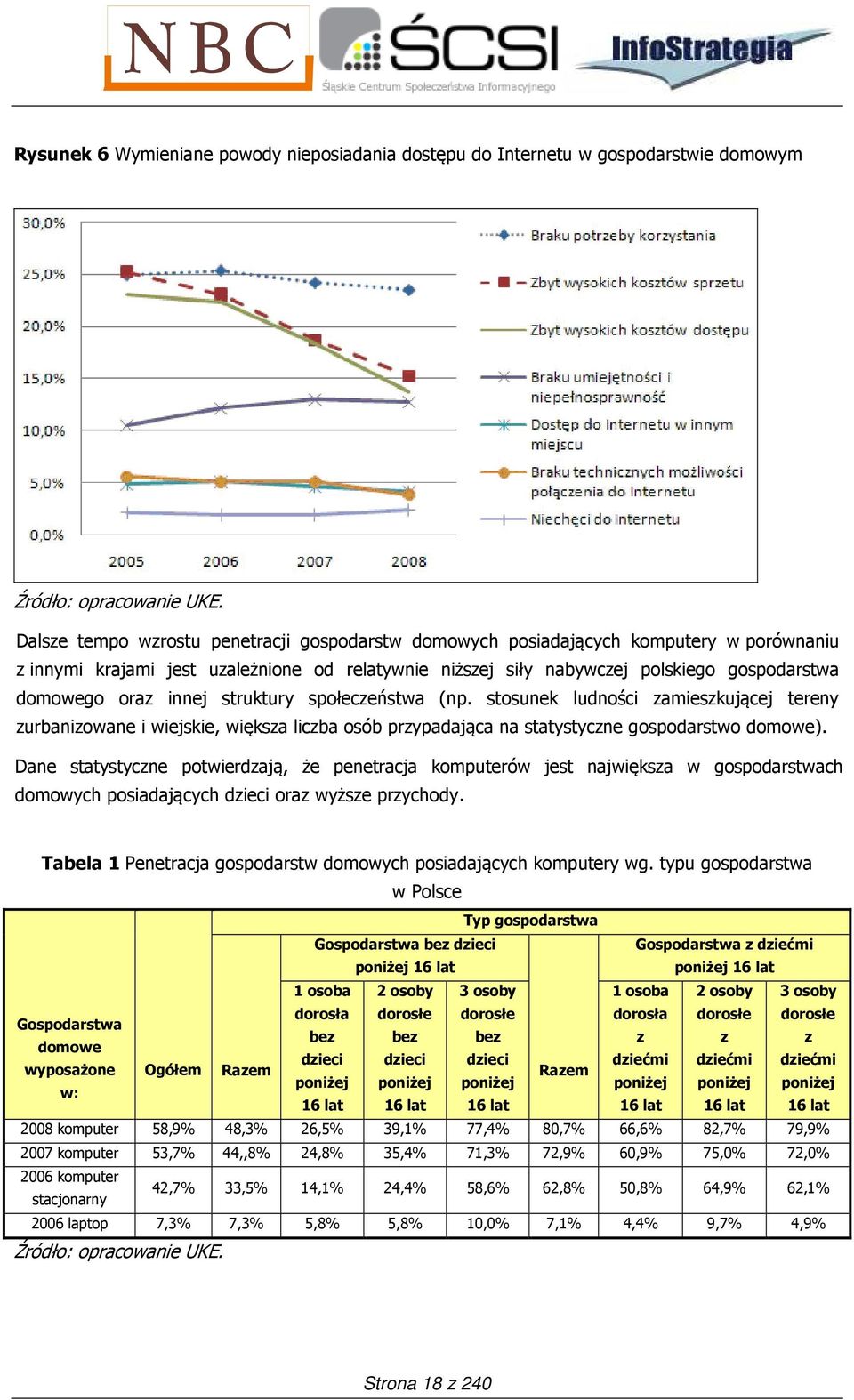 innej struktury społeczeństwa (np. stosunek ludności zamieszkującej tereny zurbanizowane i wiejskie, większa liczba osób przypadająca na statystyczne gospodarstwo domowe).