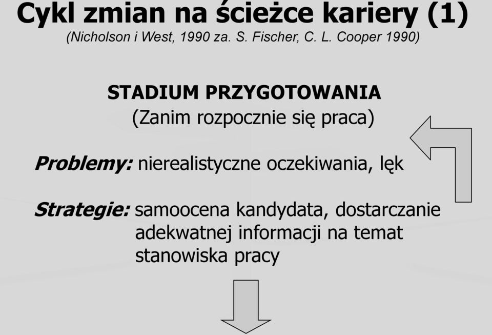 Cooper 1990) STADIUM PRZYGOTOWANIA (Zanim rozpocznie się praca)