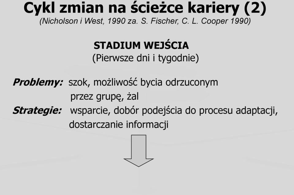 Cooper 1990) STADIUM WEJŚCIA (Pierwsze dni i tygodnie) Problemy: