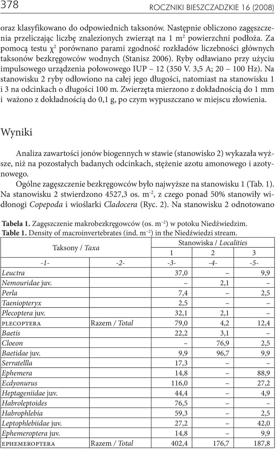 3,5 A; 20 100 Hz). Na stanowisku 2 ryby odłowiono na całej jego długości, natomiast na stanowisku 1 i 3 na odcinkach o długości 100 m.