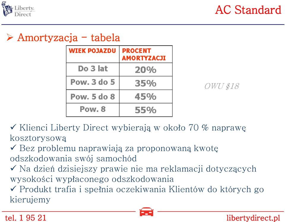 samochód Na dzień dzisiejszy prawie nie ma reklamacji dotyczących wysokości