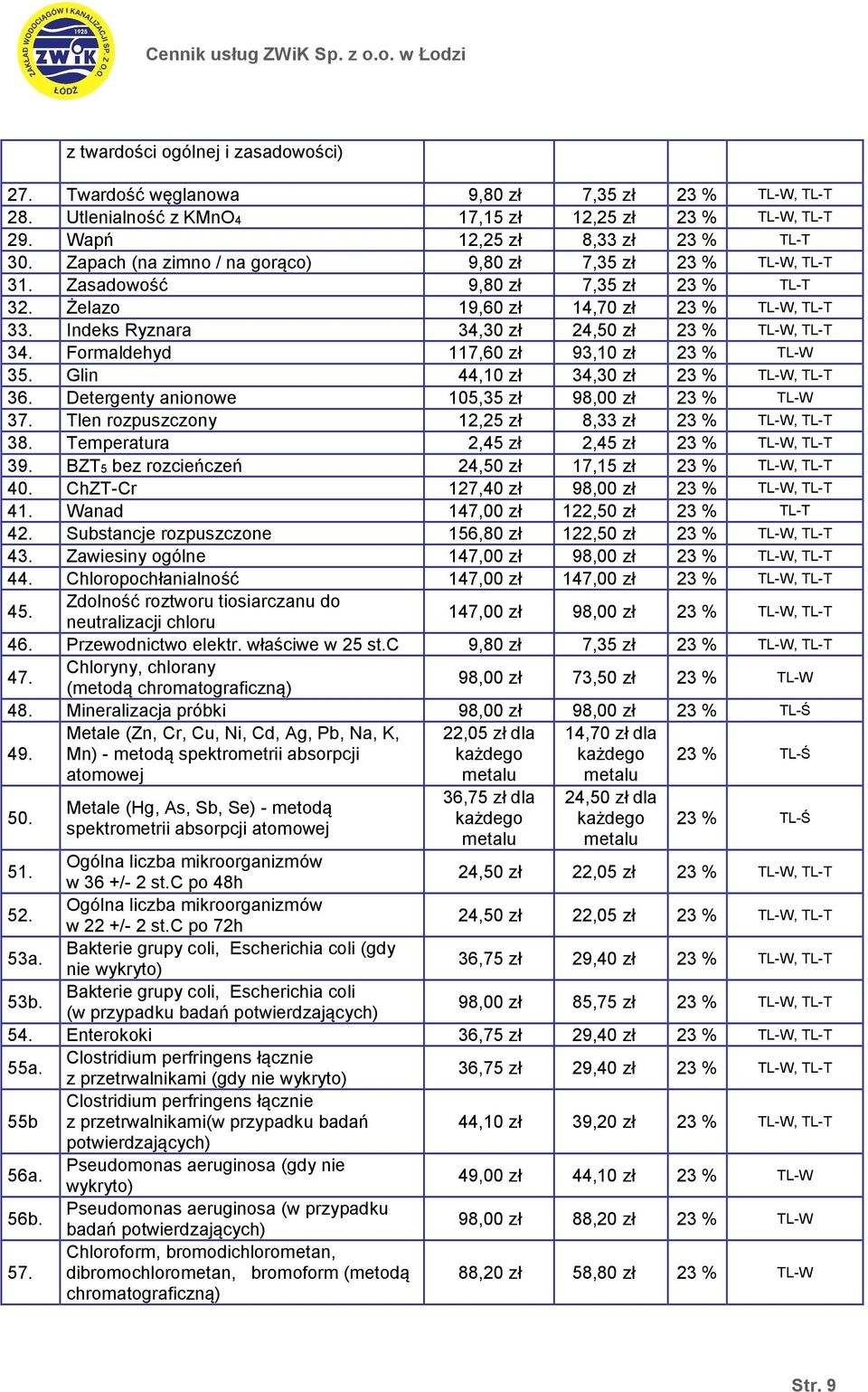 Indeks Ryznara 34,30 zł 24,50 zł 23 % TL-W, TL-T 34. Formaldehyd 117,60 zł 93,10 zł 23 % TL-W 35. Glin 44,10 zł 34,30 zł 23 % TL-W, TL-T 36. Detergenty anionowe 105,35 zł 98,00 zł 23 % TL-W 37.