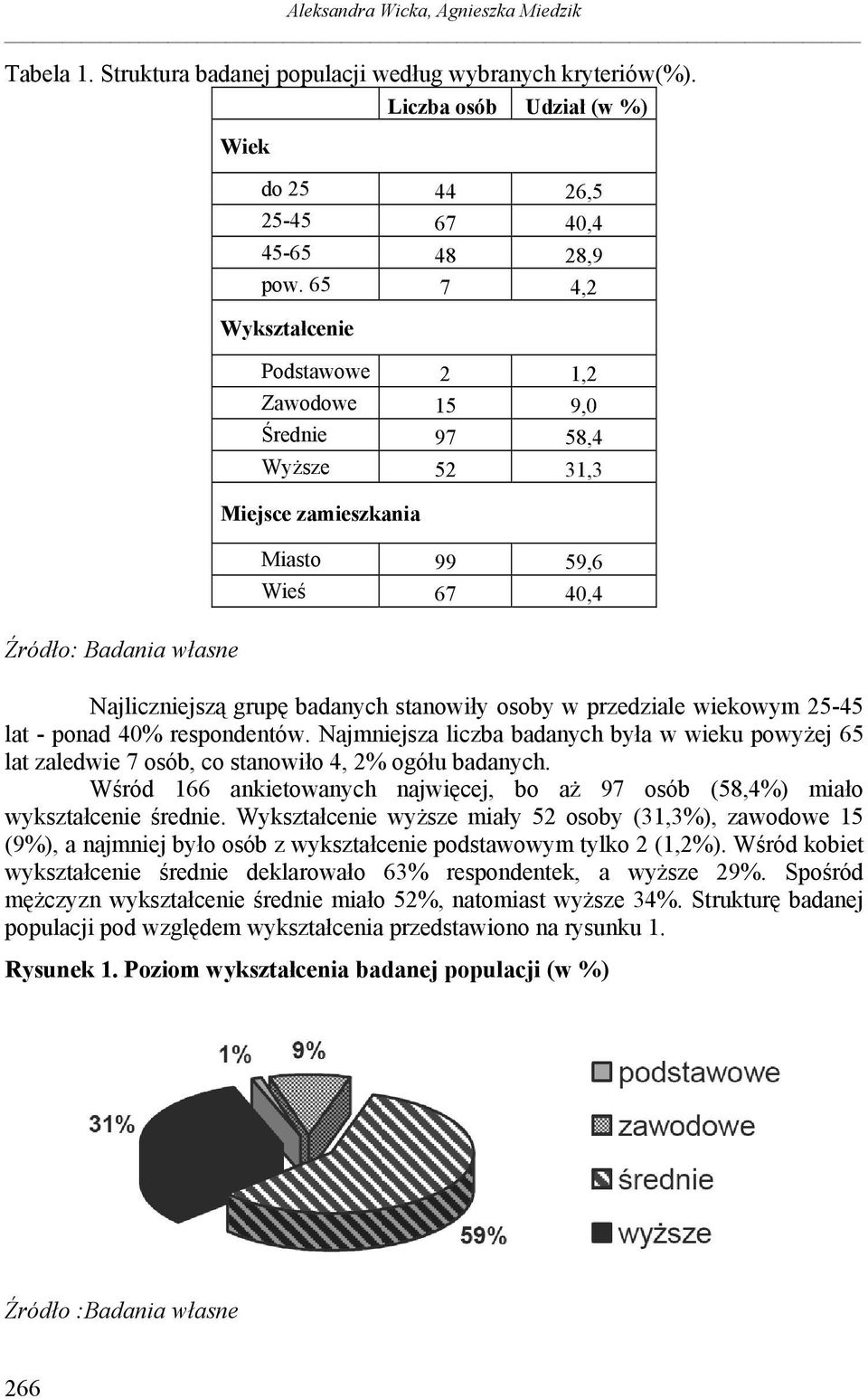 wiekowym 25-45 lat - ponad 40% respondentów. Najmniejsza liczba badanych była w wieku powyżej 65 lat zaledwie 7 osób, co stanowiło 4, 2% ogółu badanych.