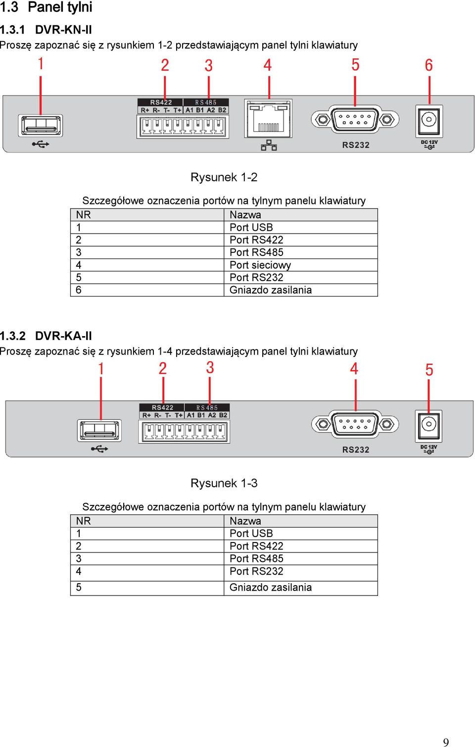 RS232 6 Gniazdo zasilania 1.3.2 DVR-KA-II Proszę zapoznać się z rysunkiem 1-4 przedstawiającym panel tylni klawiatury Rysunek